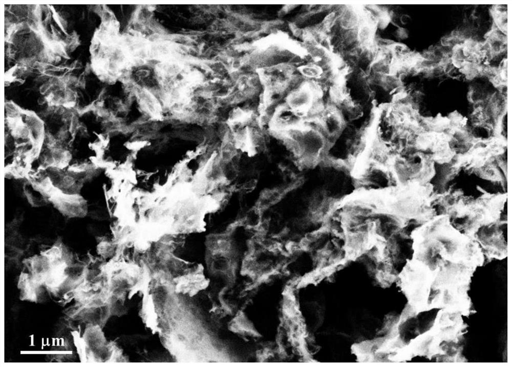 Preparation method of yellow brown soil derived porous carbon material