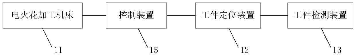 An electrical discharge machining device, system and method