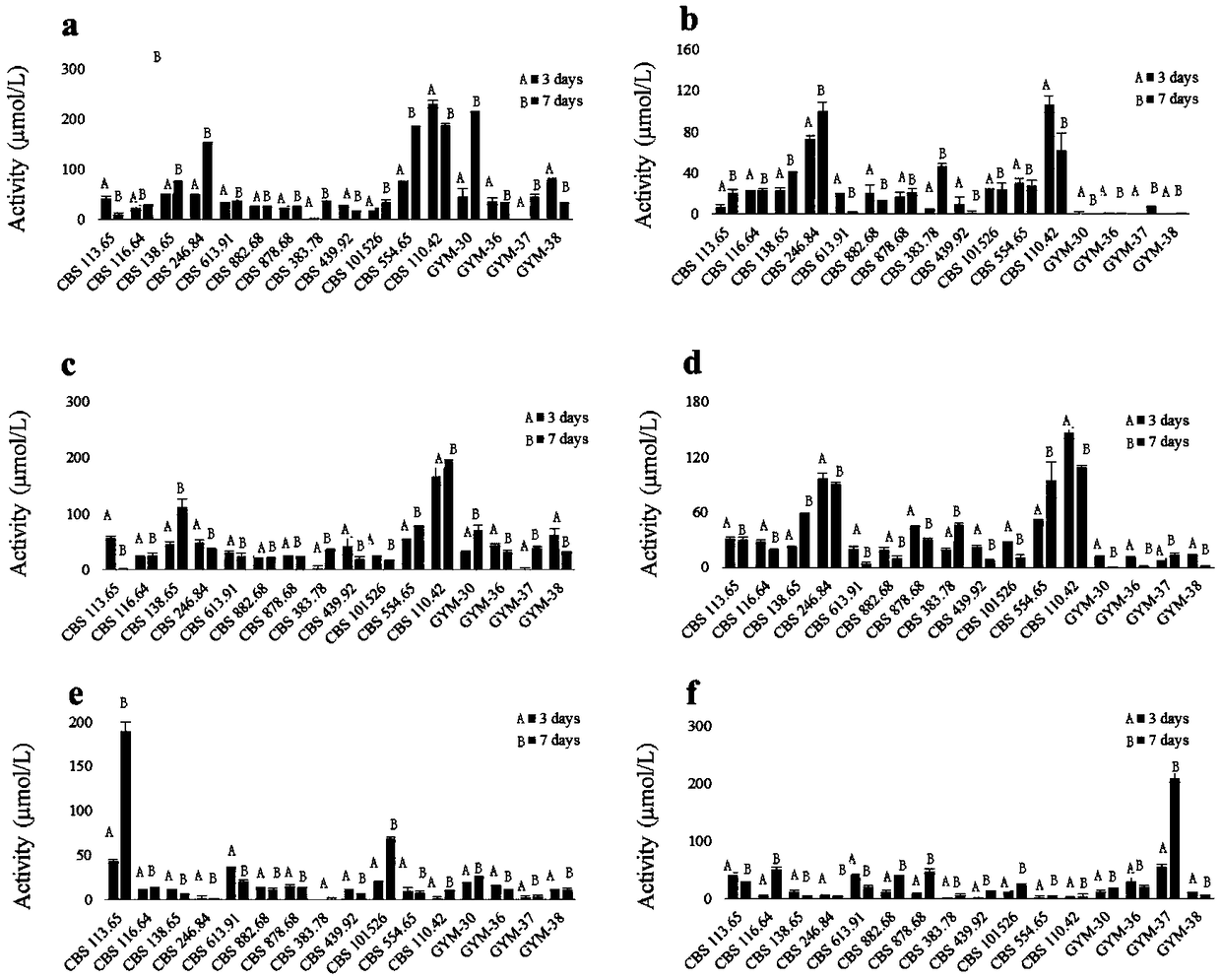 Screening method of high-performance hydrolytic bacterial strain of waste Baijiu distiller grains