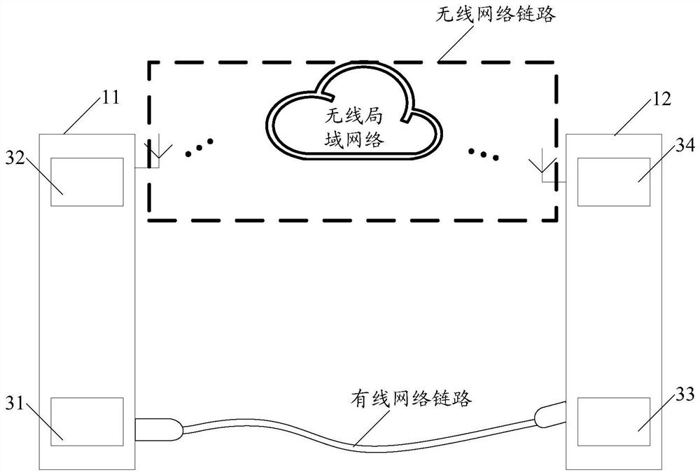 Screen projection control method and device and electronic equipment