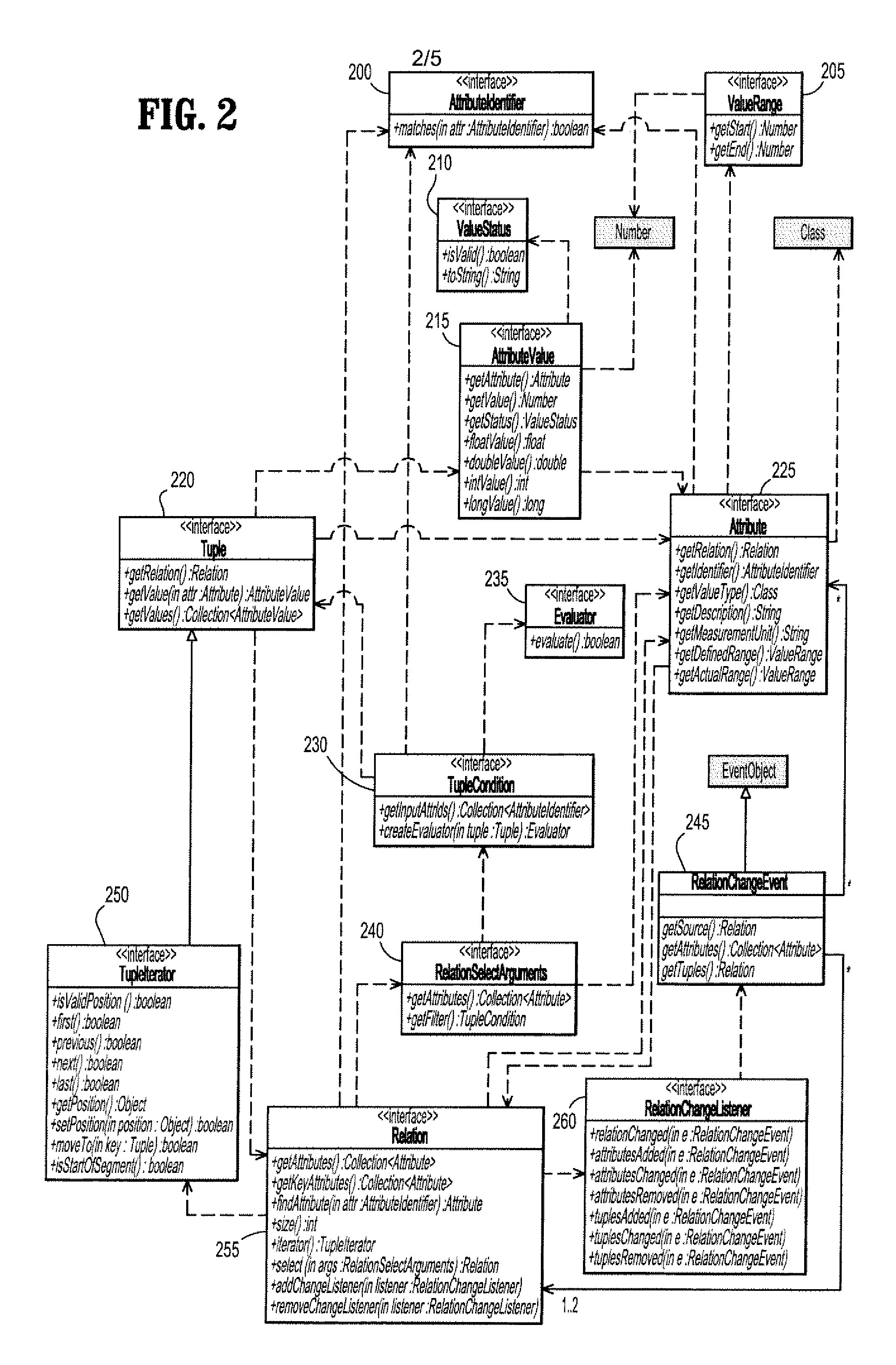 System and method for managing relational numerical data for monitoring systems