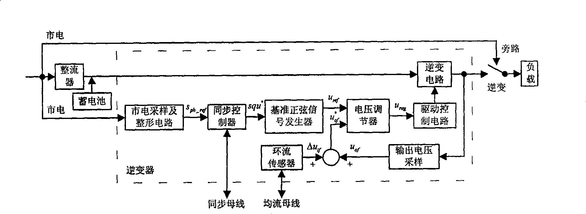 Parallel-working sine ware inverter