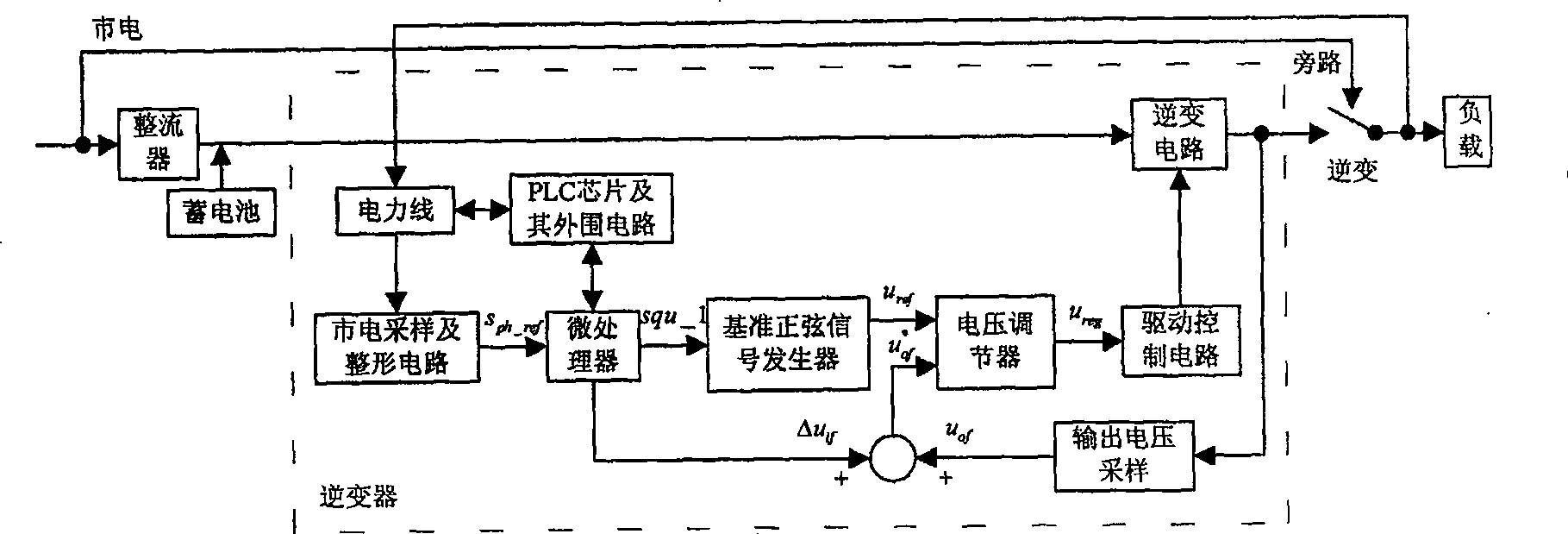 Parallel-working sine ware inverter