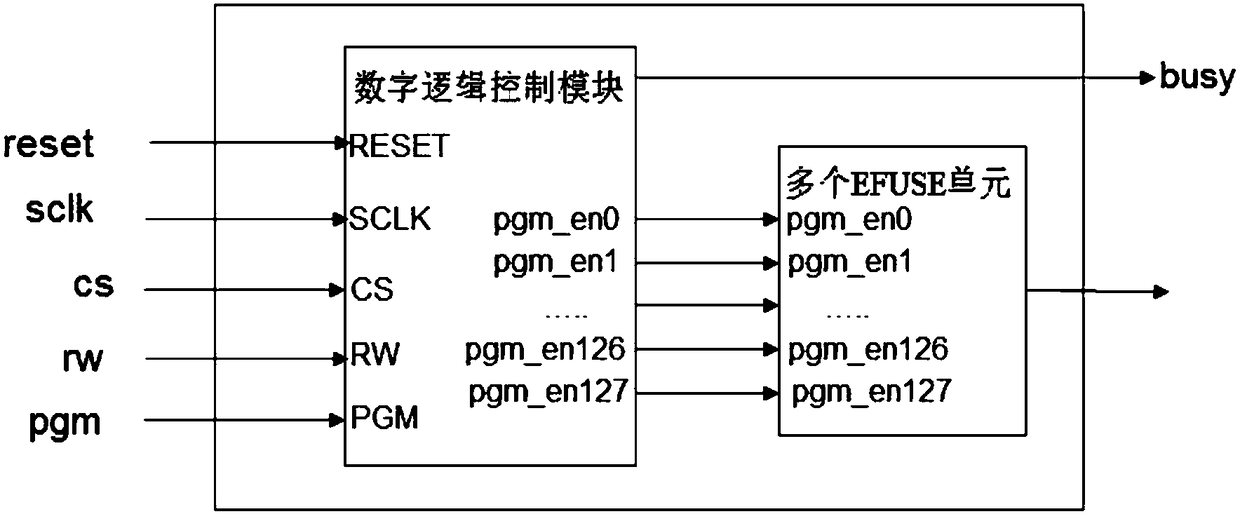 Device and method for programming EFUSE