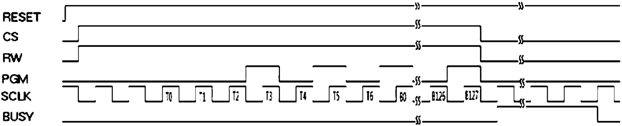 Device and method for programming EFUSE