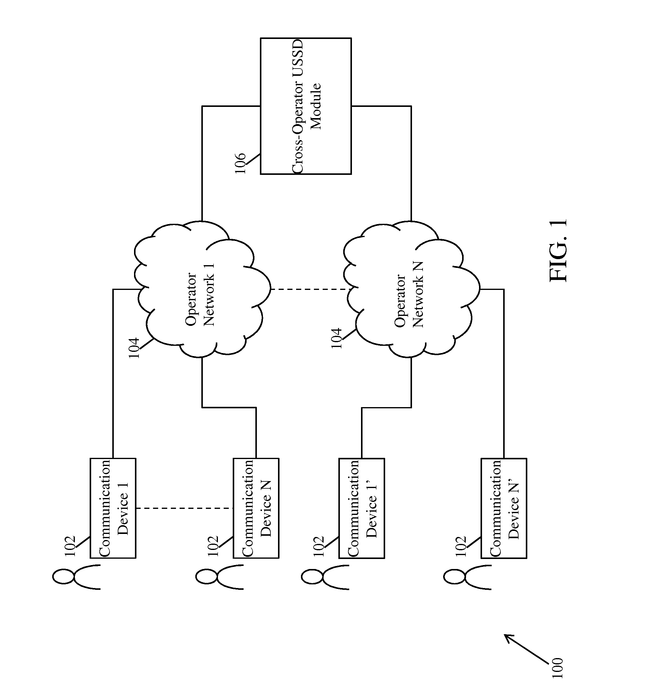 System and method for providing USSD services using cross-operator number