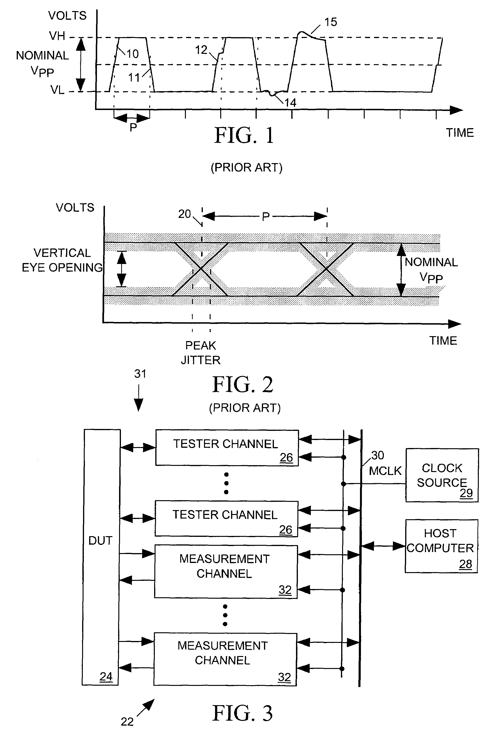 Apparatus for jitter testing an IC