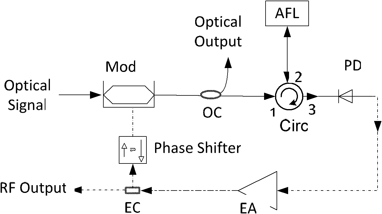 Photonic-filtering-based optoelectronic oscillator