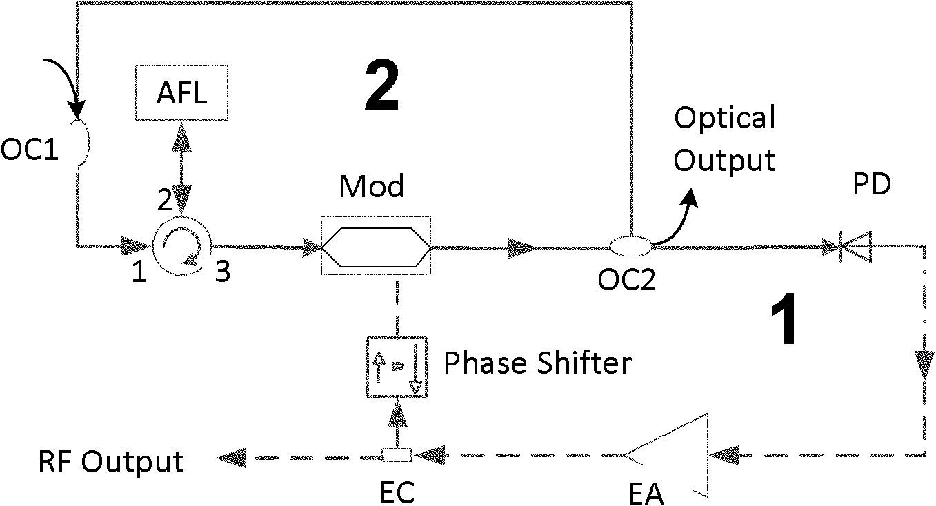 Photonic-filtering-based optoelectronic oscillator