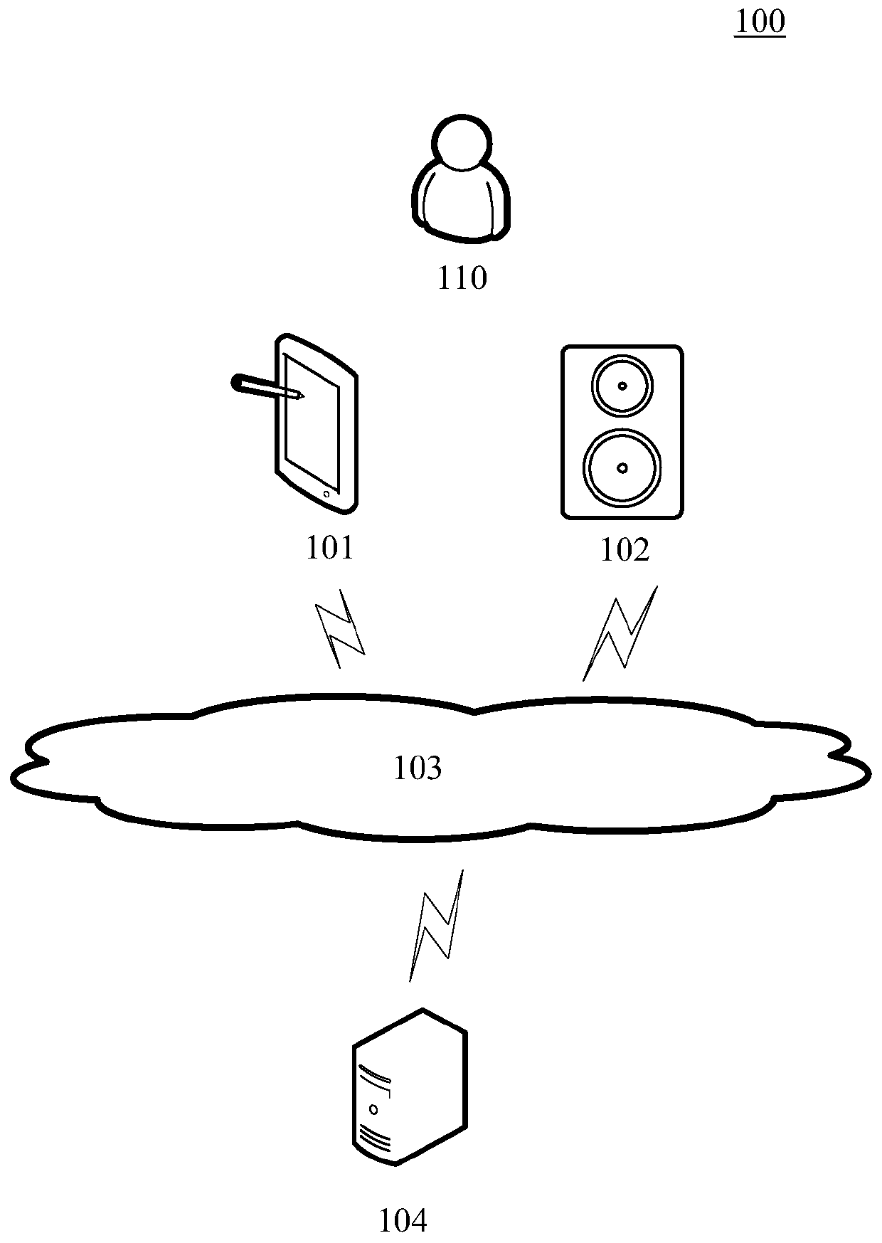 Text conversion model training method and device, text conversion method and device