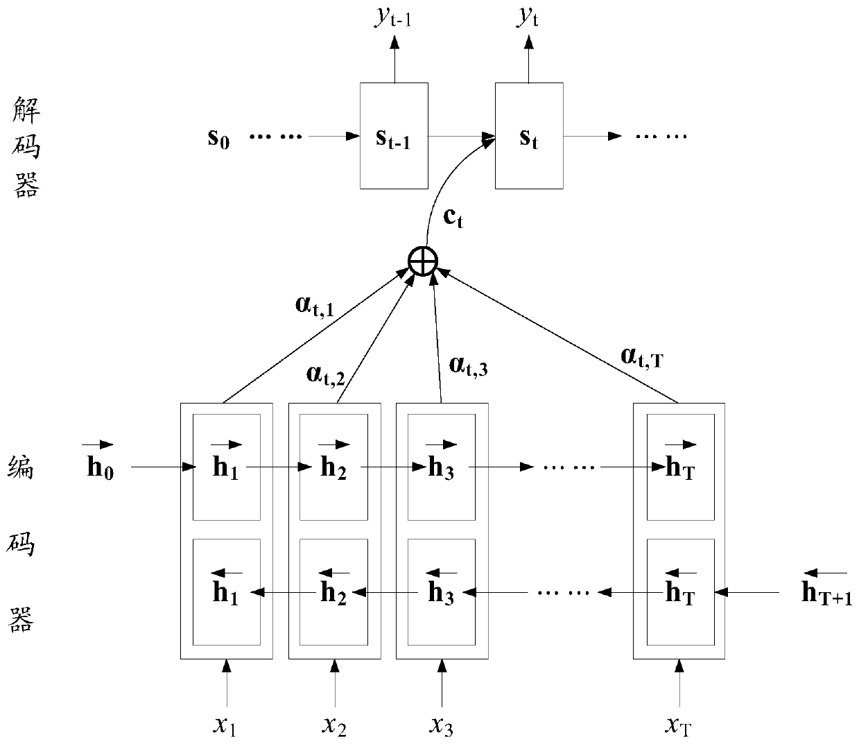 Text conversion model training method and device, text conversion method and device