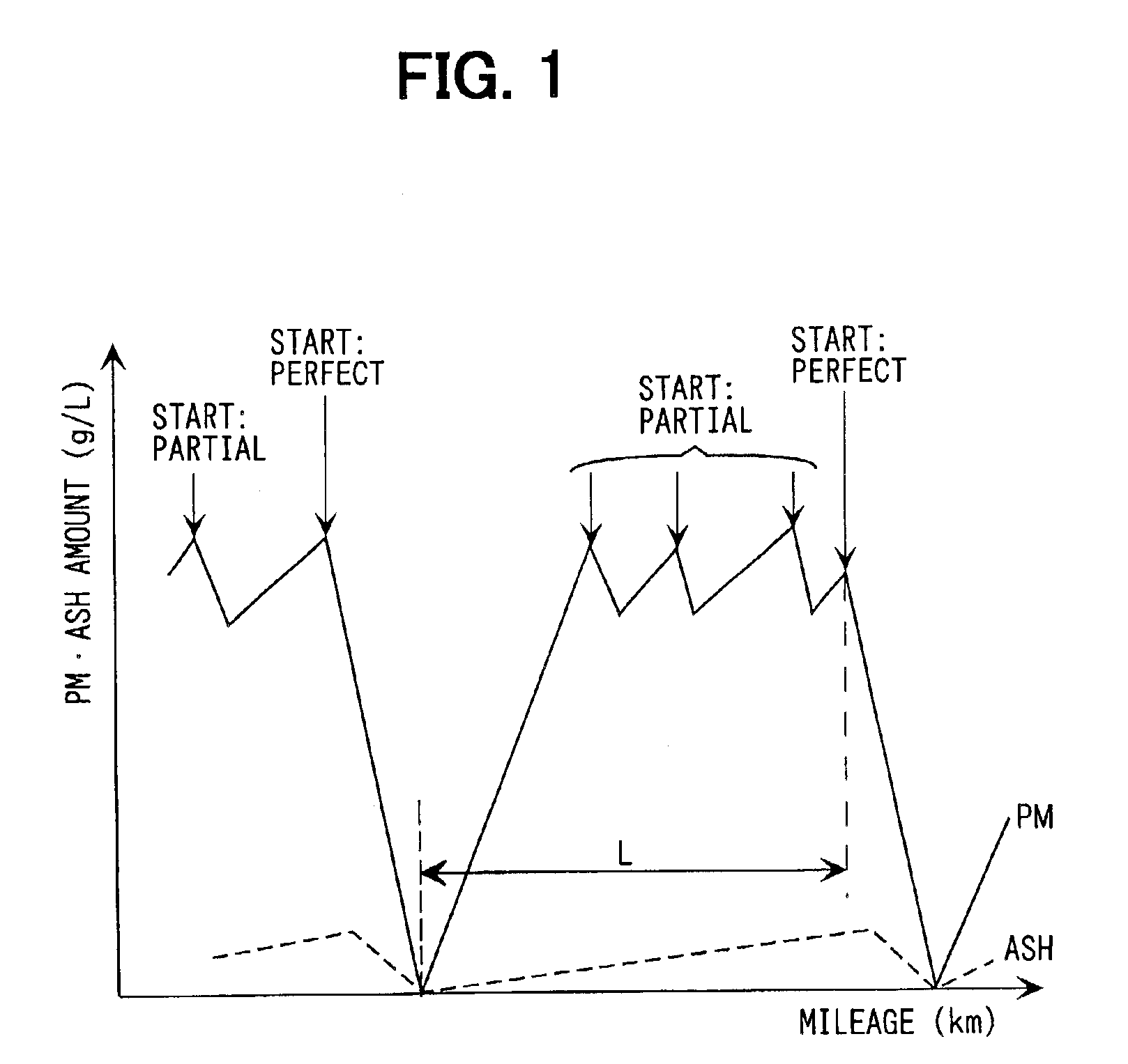 Exhaust gas filter regenerating apparatus effectively burning particulate material
