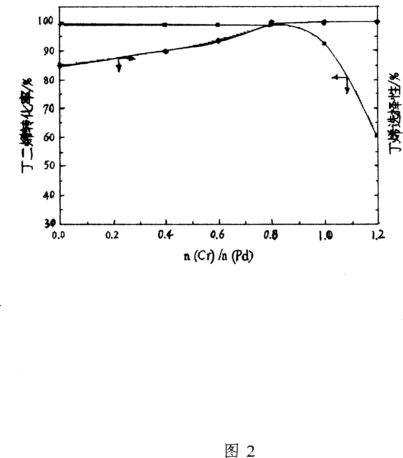 Pd radicel duplex metal selective hydrogenation catalyzer and method for preparing the same and application thereof