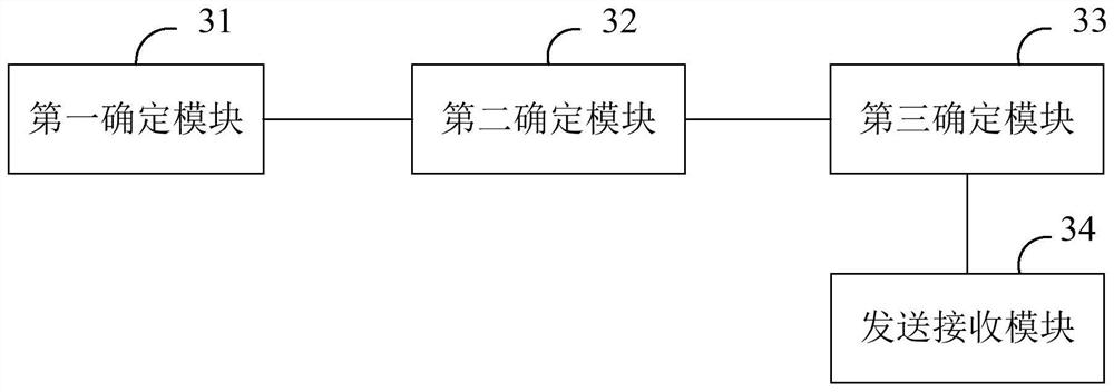 Kitchen supervision method, device and equipment and storage medium