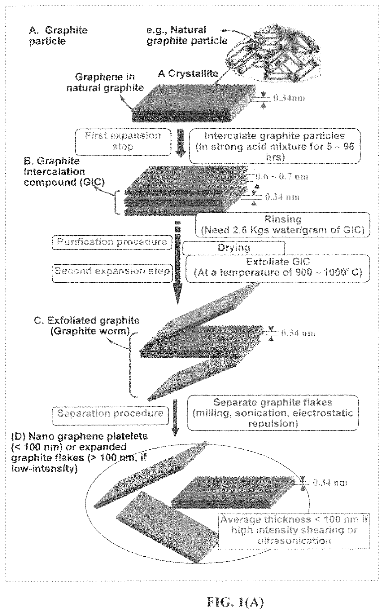 Pre-sulfurized cathode for alkali metal-sulfur secondary battery and production process