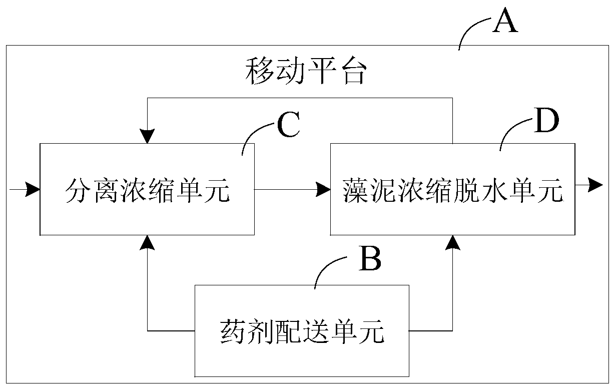 Water surface type algae bloom treatment device and treatment process