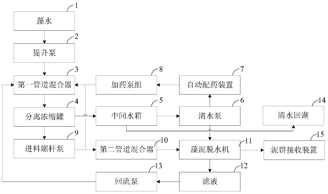 Water surface type algae bloom treatment device and treatment process