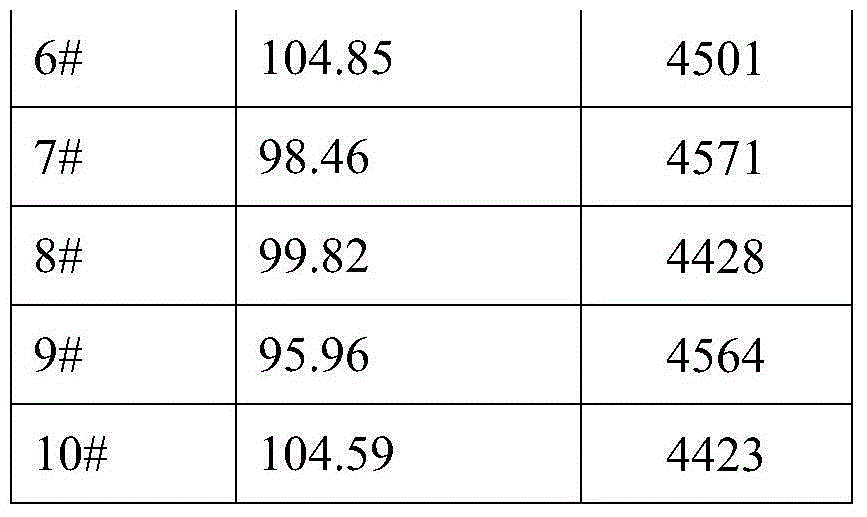 A kind of negative temperature coefficient thermistor chip, thermistor and its preparation method