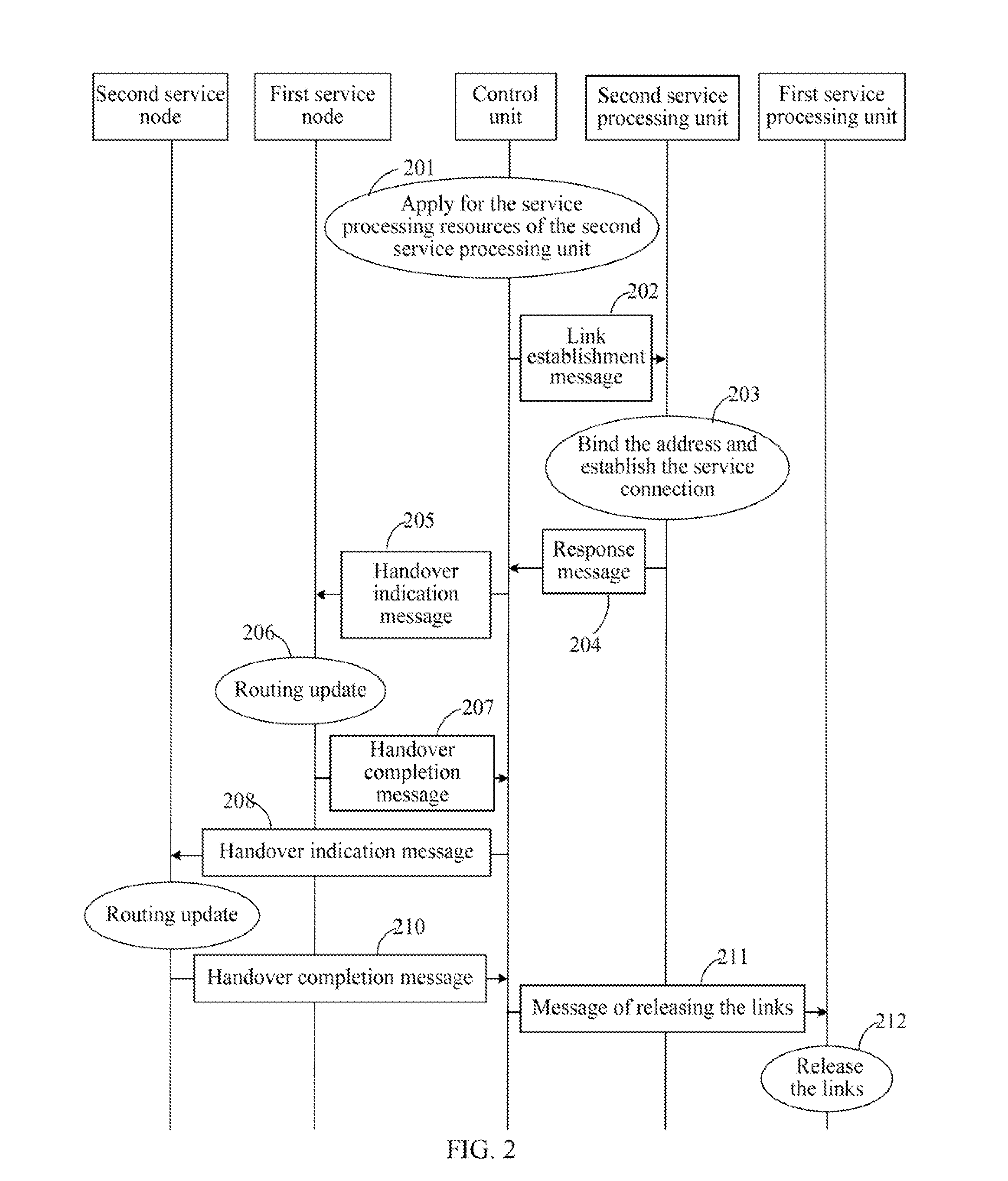 Method and system for service link handover