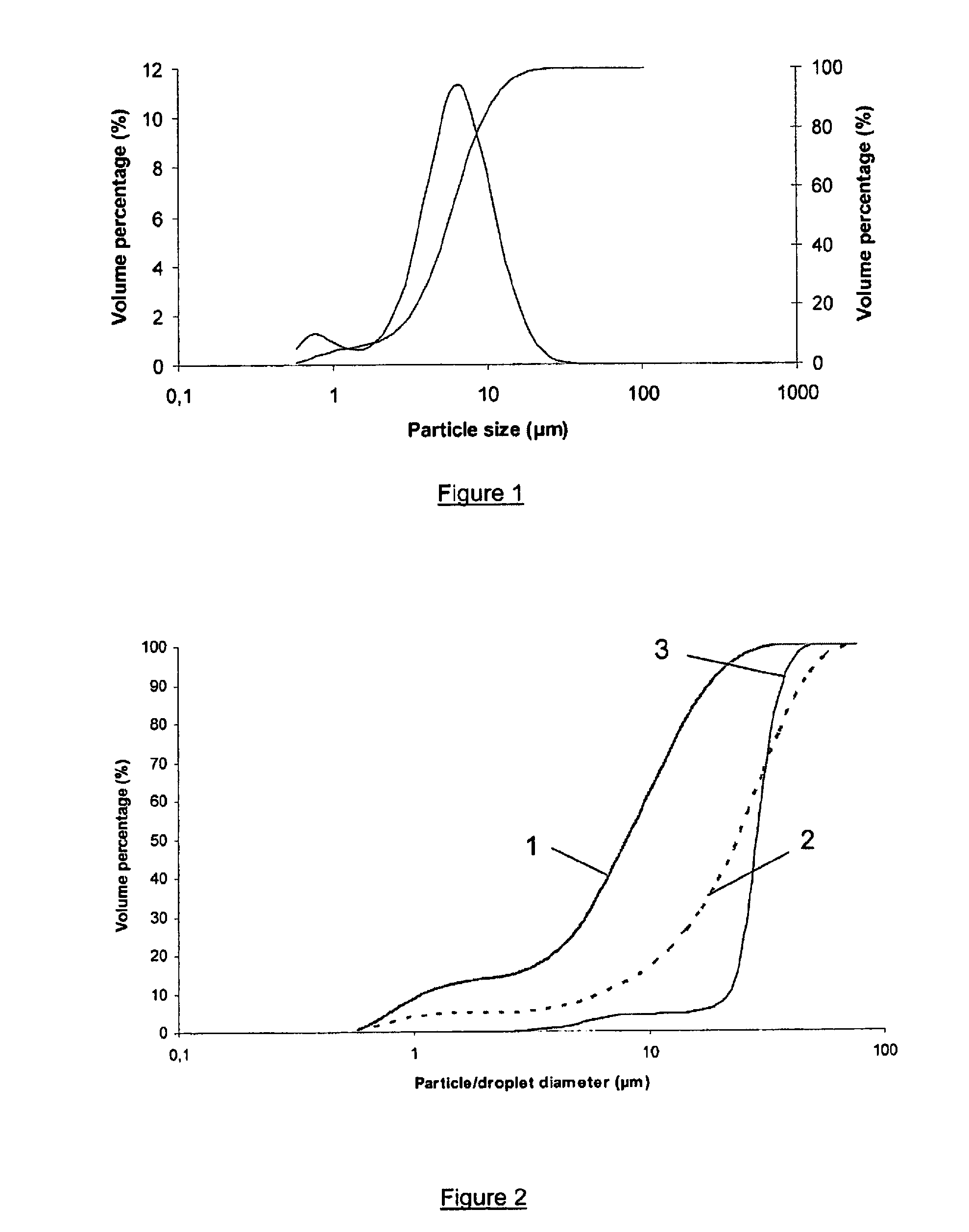 Dry powder compositions and systems for poultry vaccination