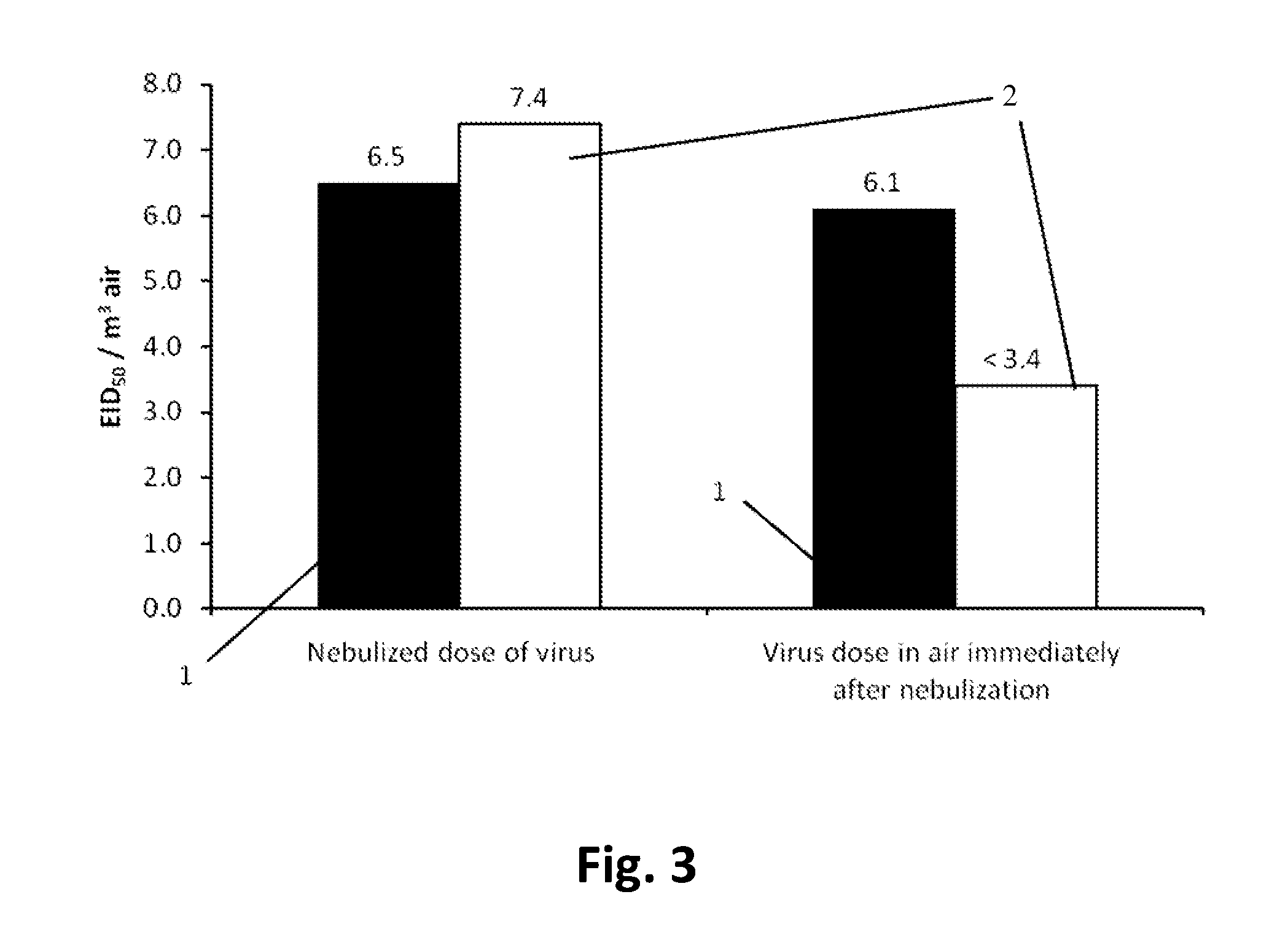 Dry powder compositions and systems for poultry vaccination