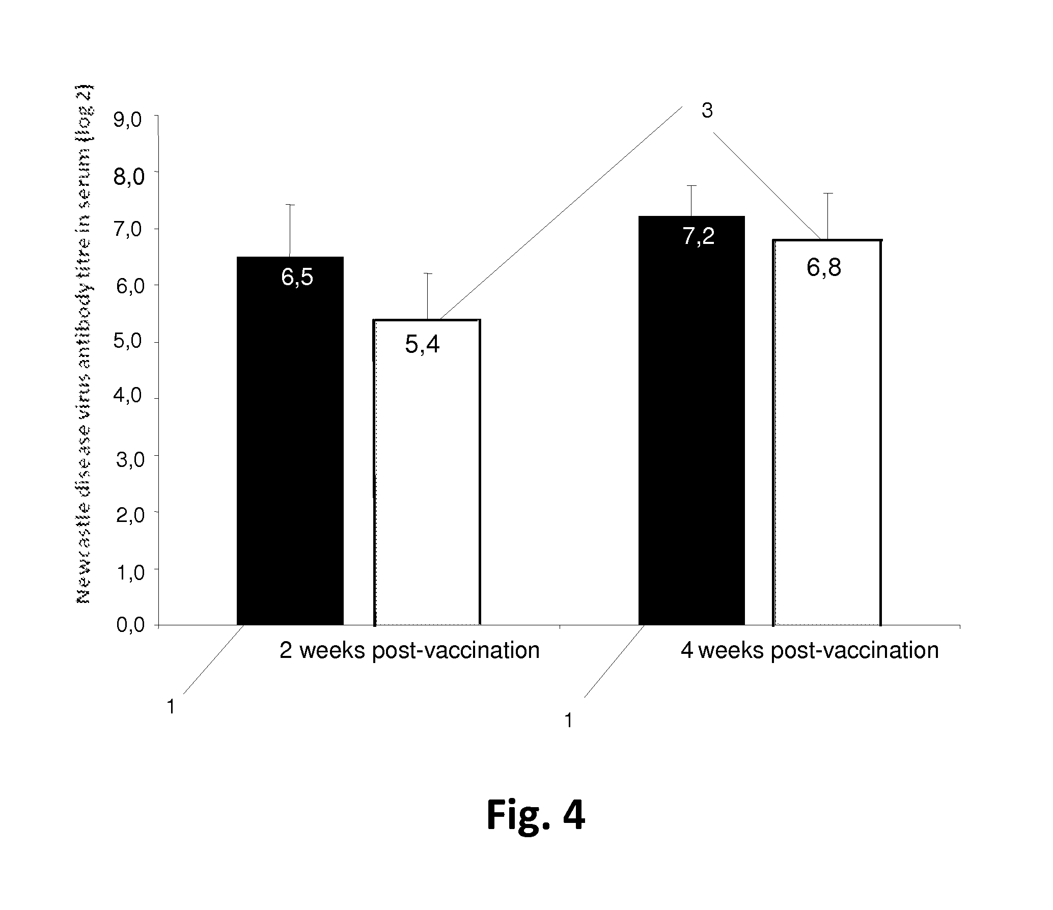 Dry powder compositions and systems for poultry vaccination