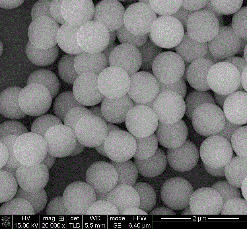 Hydrophobic modification method of nano silica particles