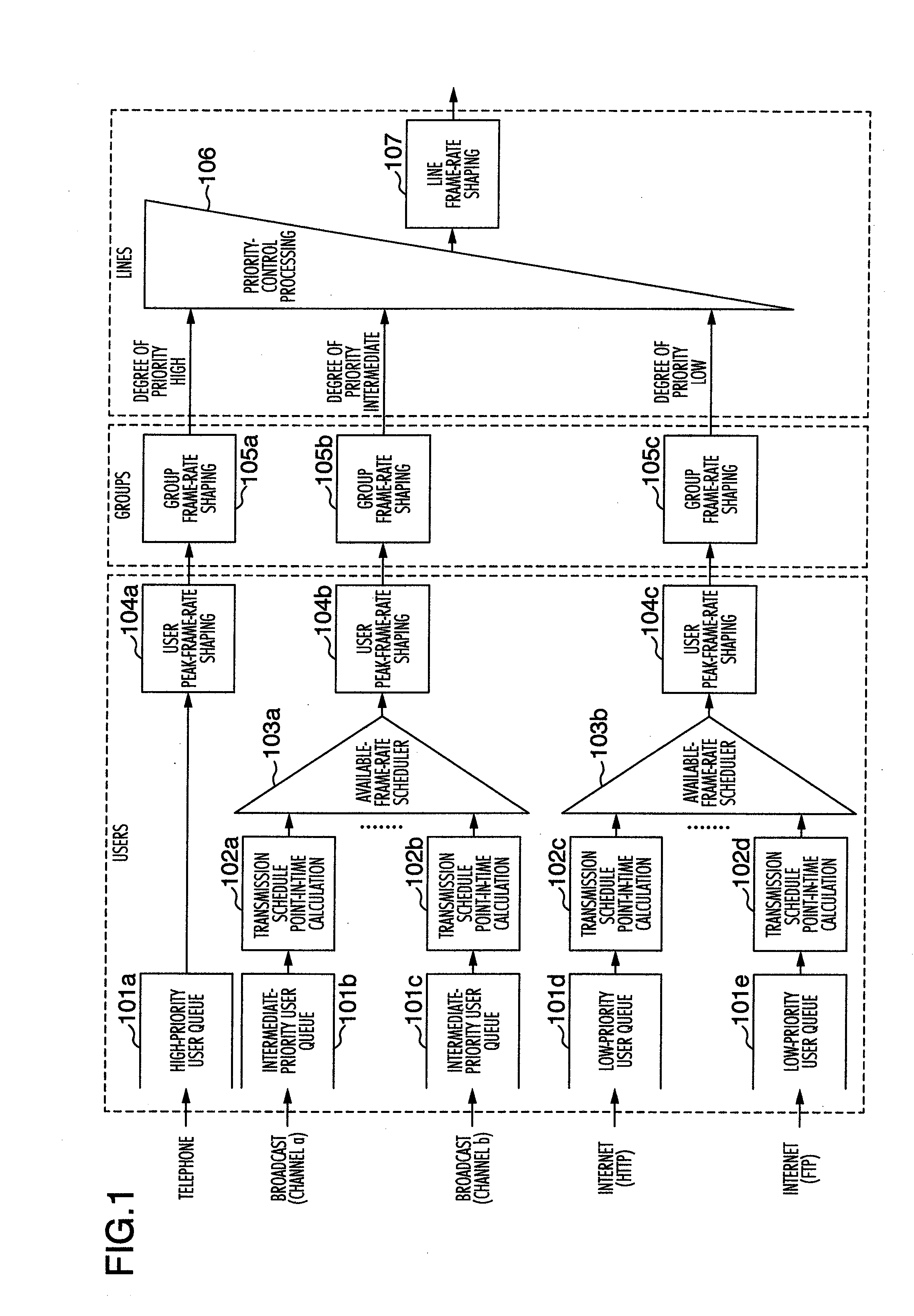 Traffic shaping method and device