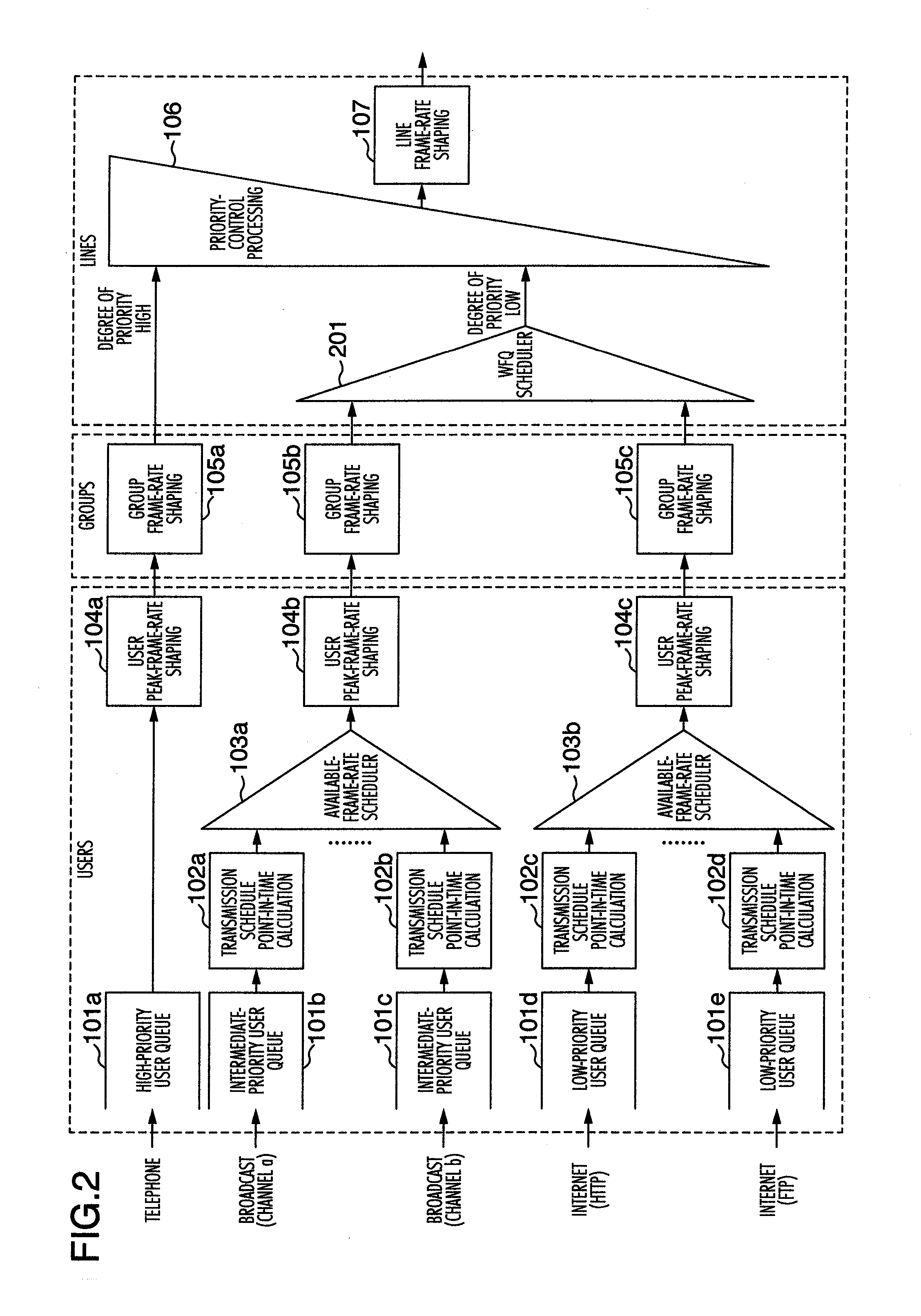 Traffic shaping method and device