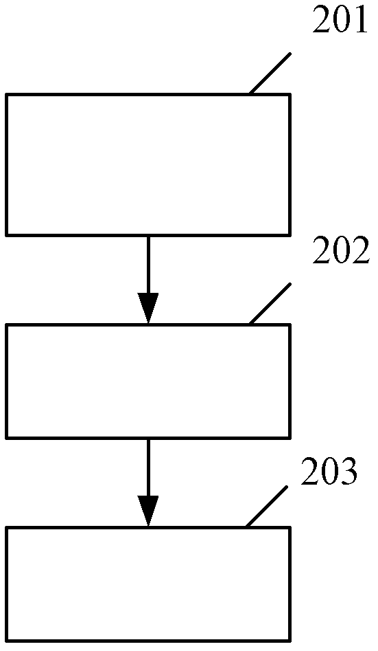 Controlling program verifying and testing method and system thereof