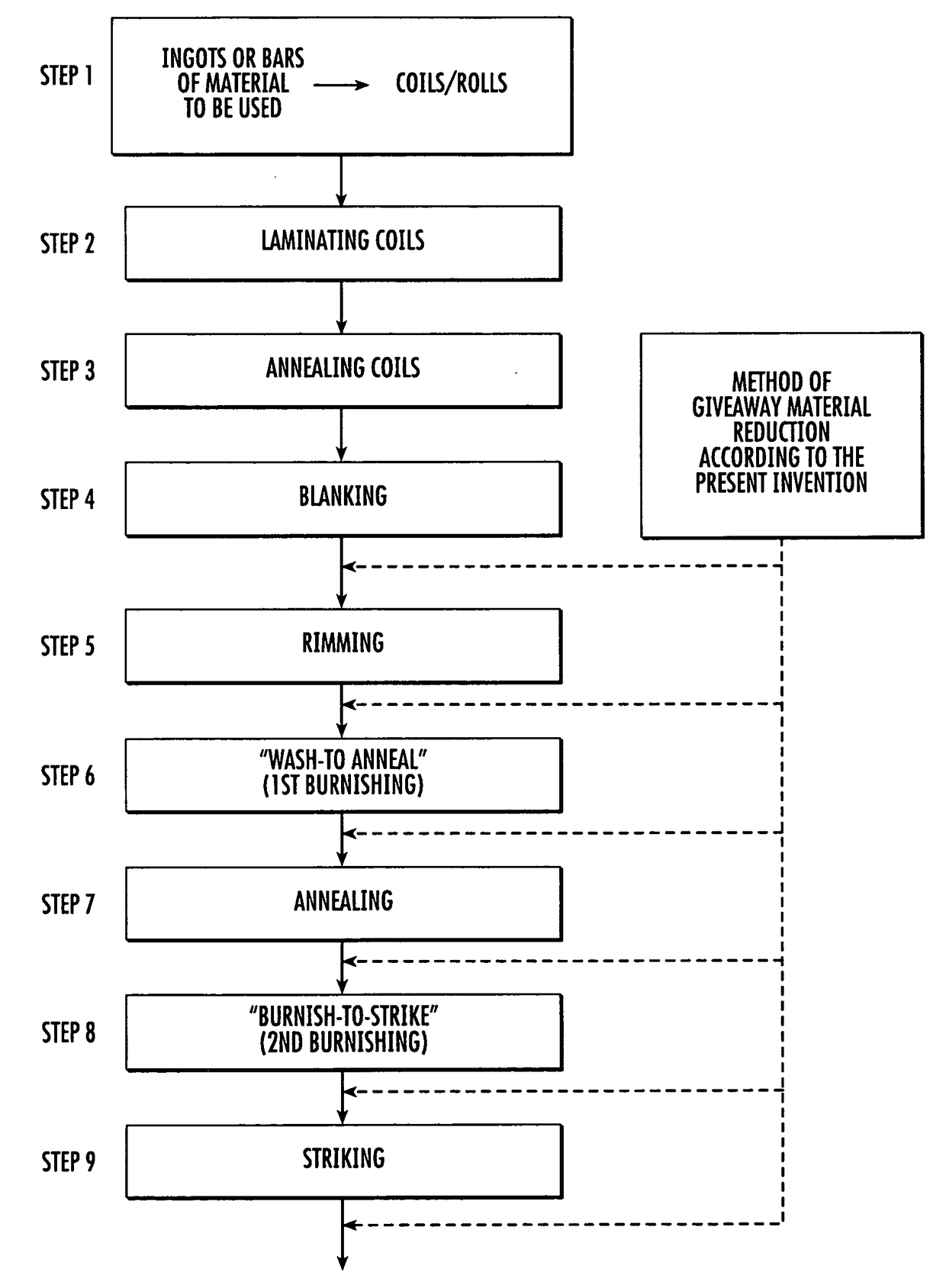 System and method for reducing giveaway material on mint products