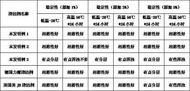 Automatic maintenance, fuel saving and emission reduction agent for engine fuel system and preparation method of automatic maintenance, fuel saving and emission reduction agent