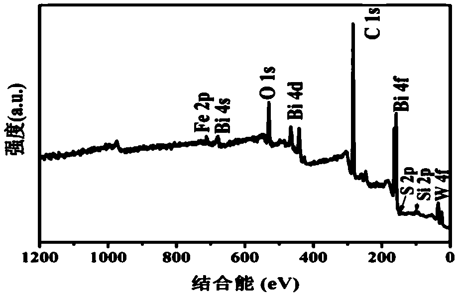 A kind of magnetic composite photocatalytic material and preparation method thereof