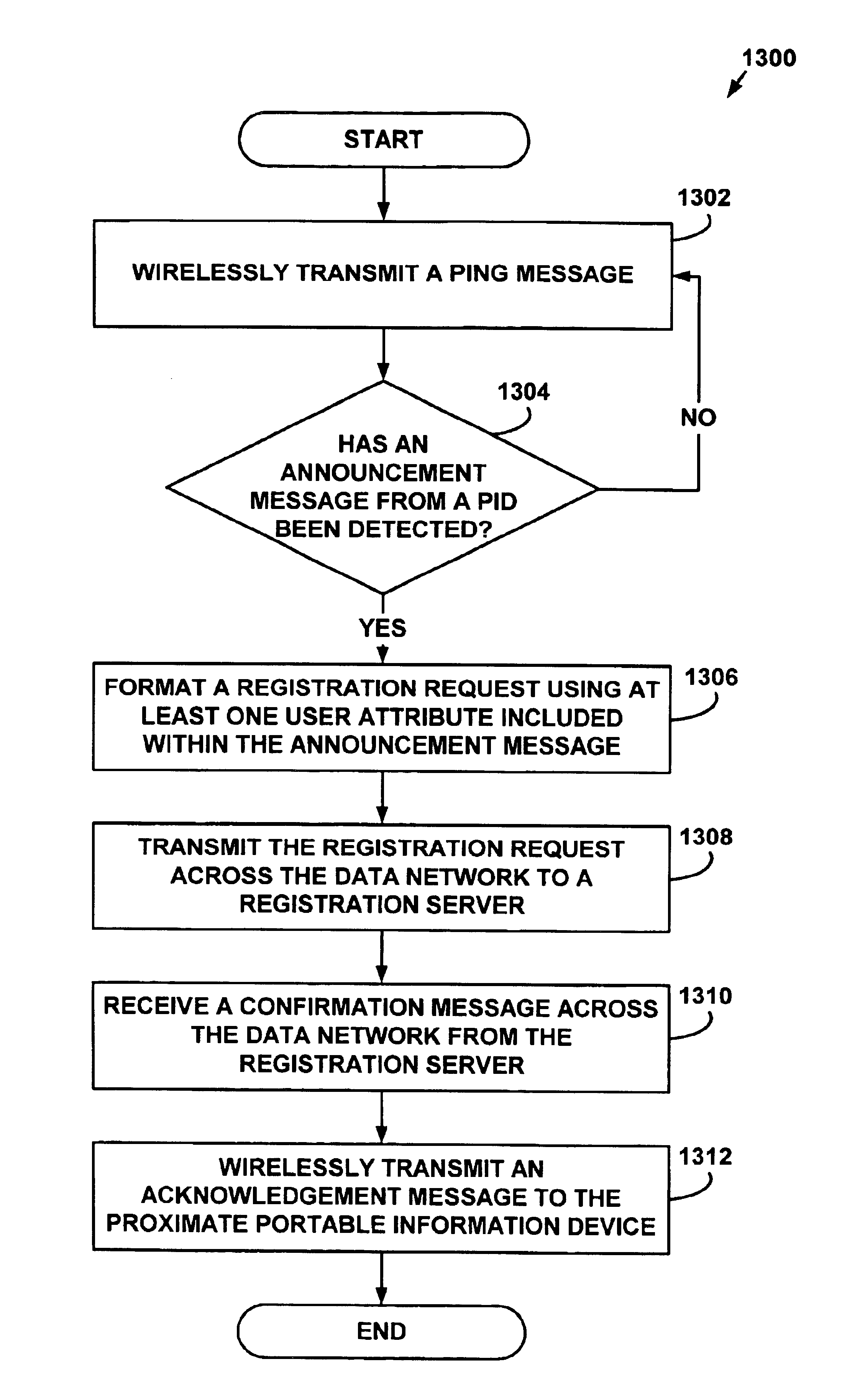 Proximity-based registration on a data network telephony system