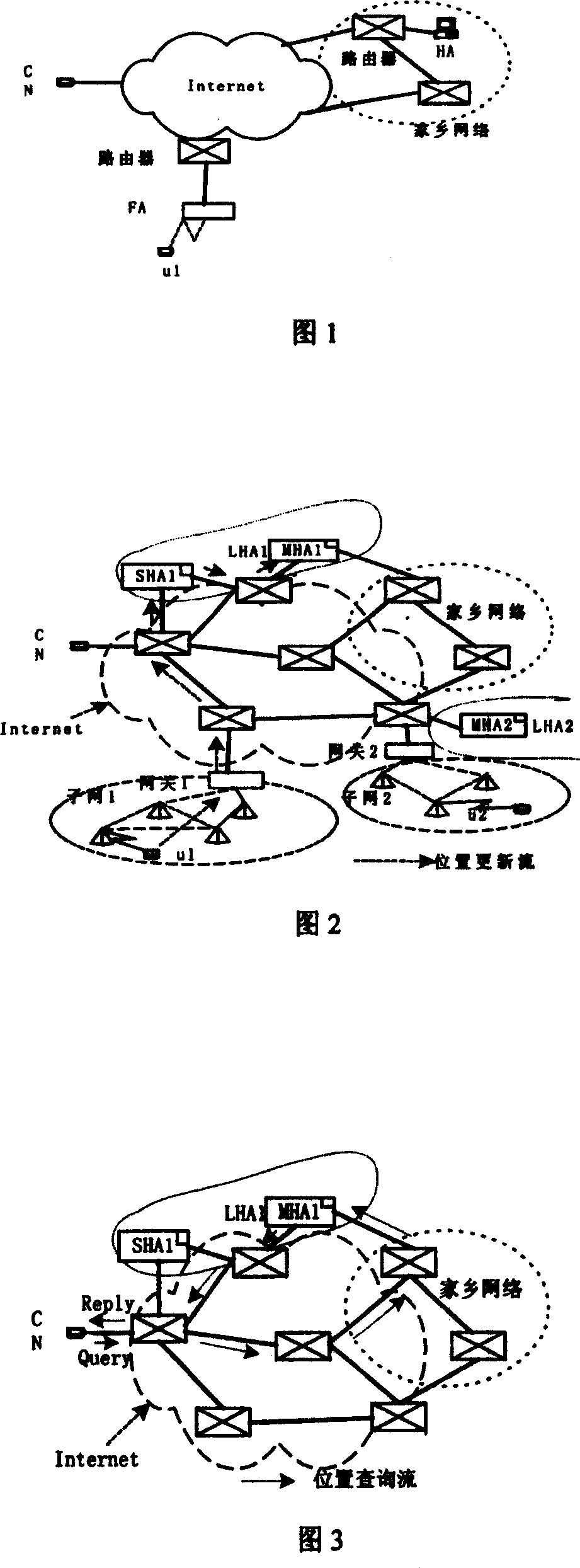 Moving management method for distribution type user's network