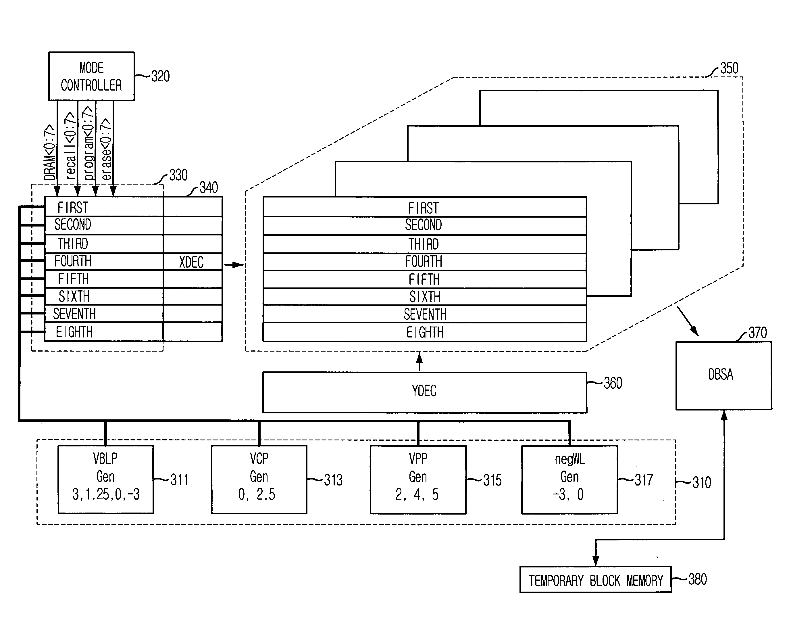 Driving circuit for non-volatile DRAM