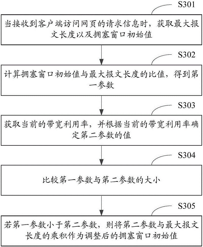 Router-based TCP optimization method and router