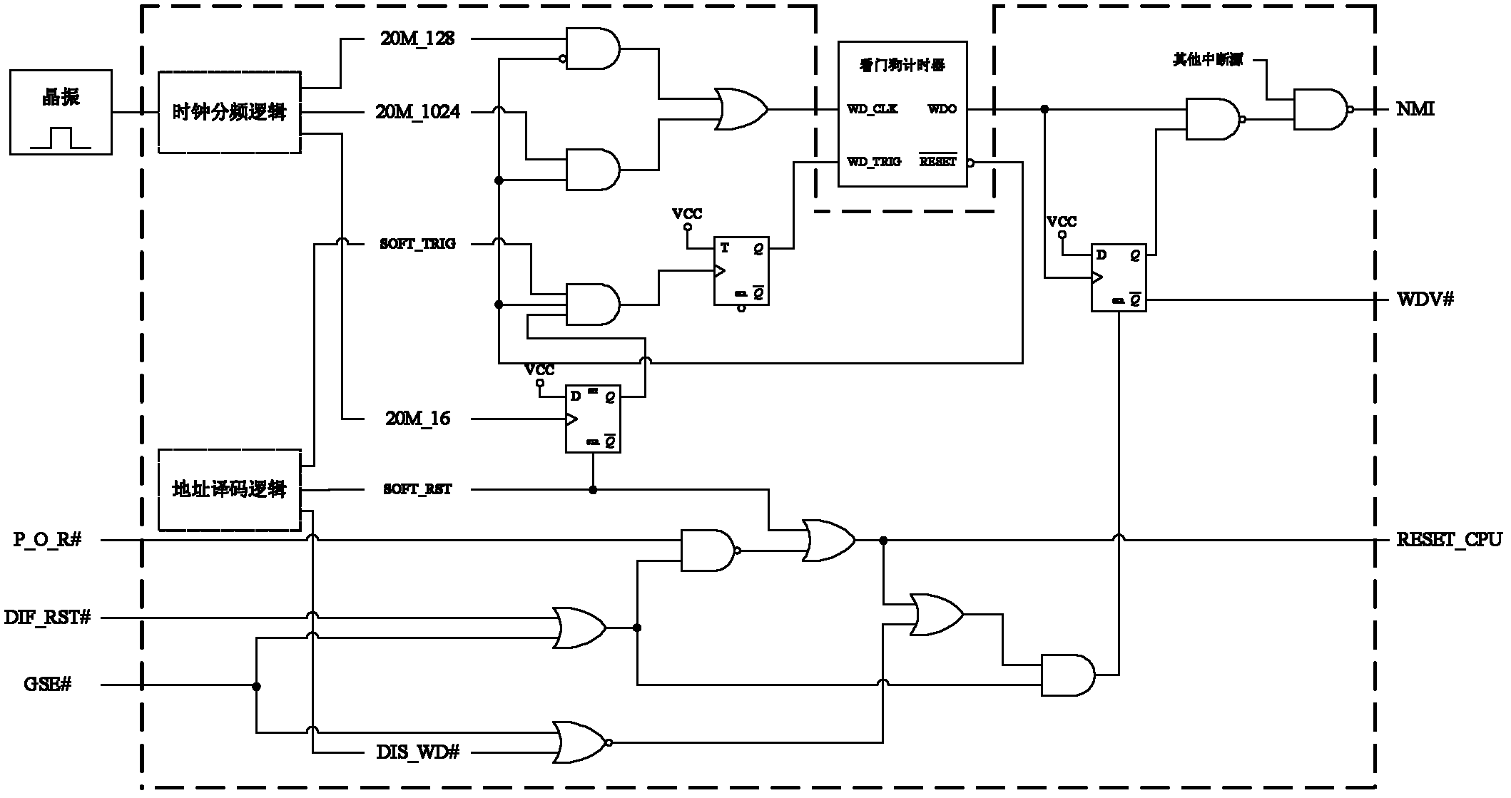 Management method of watchdog circuit of fault-tolerant control system