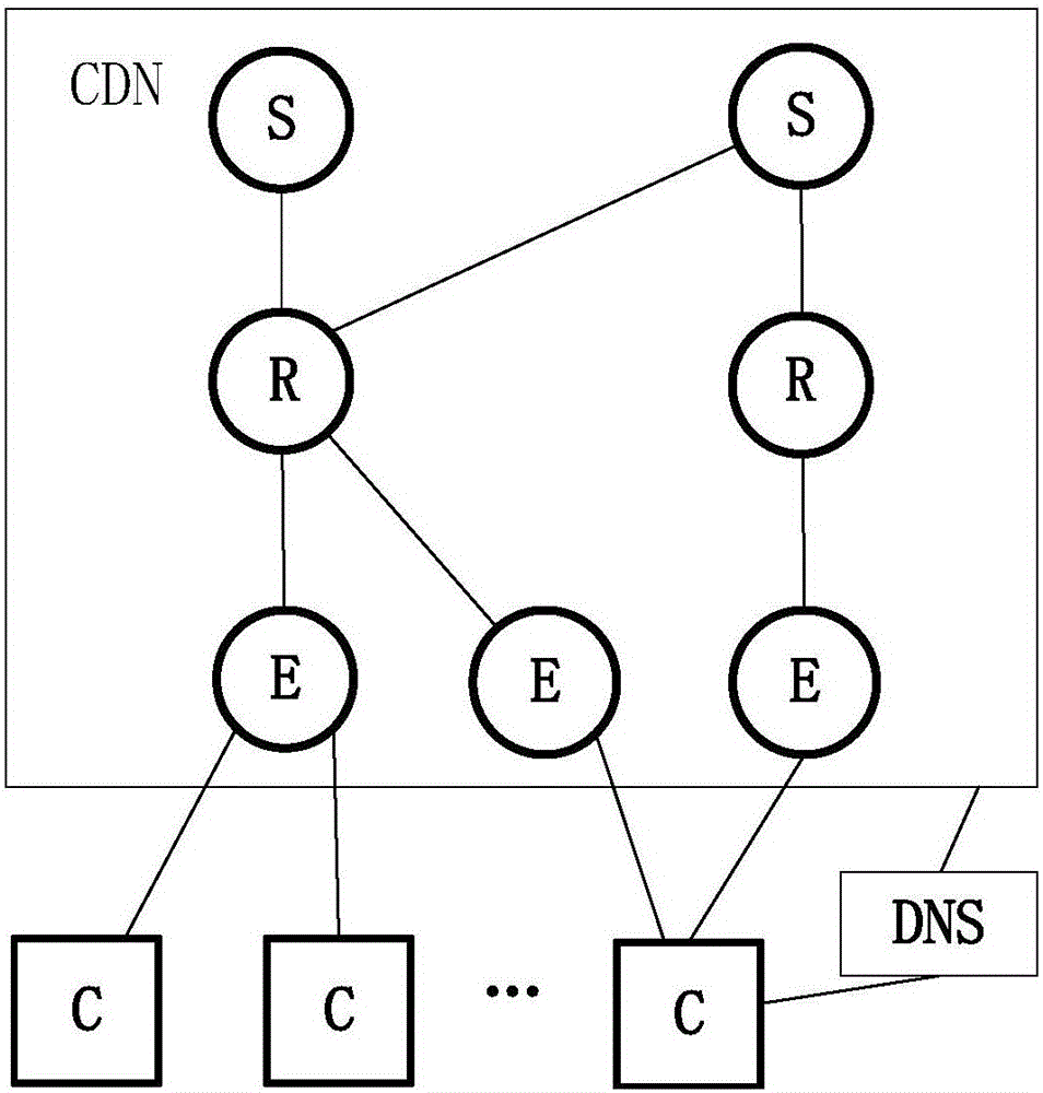 CDN-based live stream self-adaption method and system