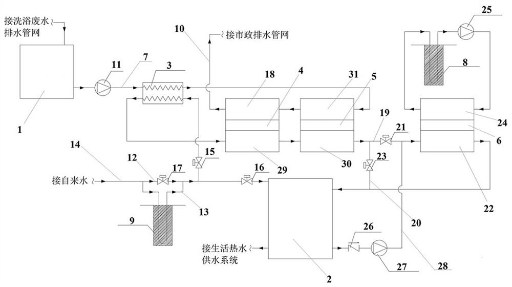 Ground source assisted waste heat gradient utilization water source heat pump hot water system