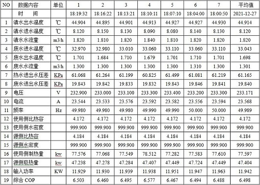 Ground source assisted waste heat gradient utilization water source heat pump hot water system