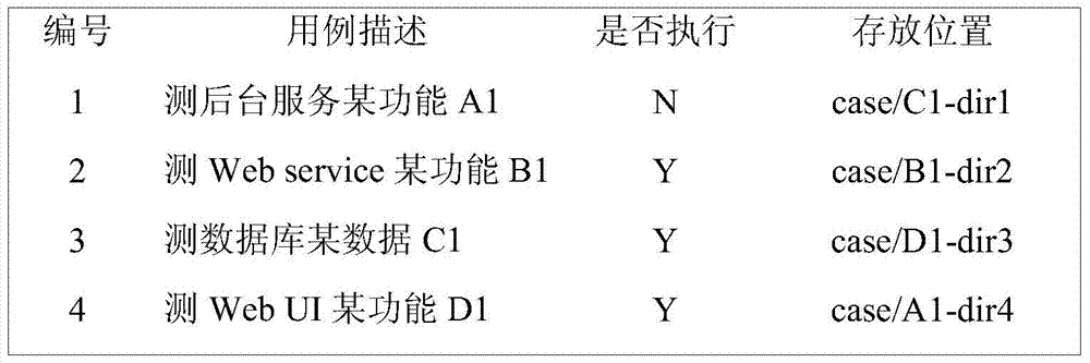 A data-driven layered automated testing system and method