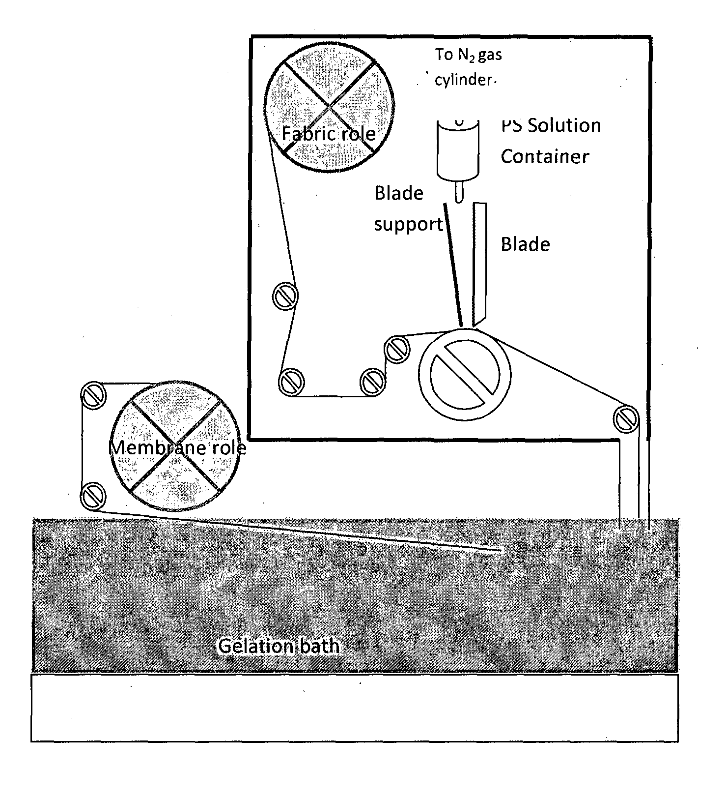Modified thin film composite reverse osmosis membrane and a process for preparation thereof