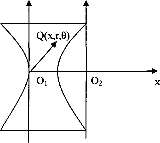 Method for modeling lens sound field