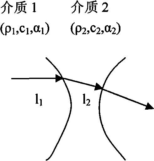 Method for modeling lens sound field