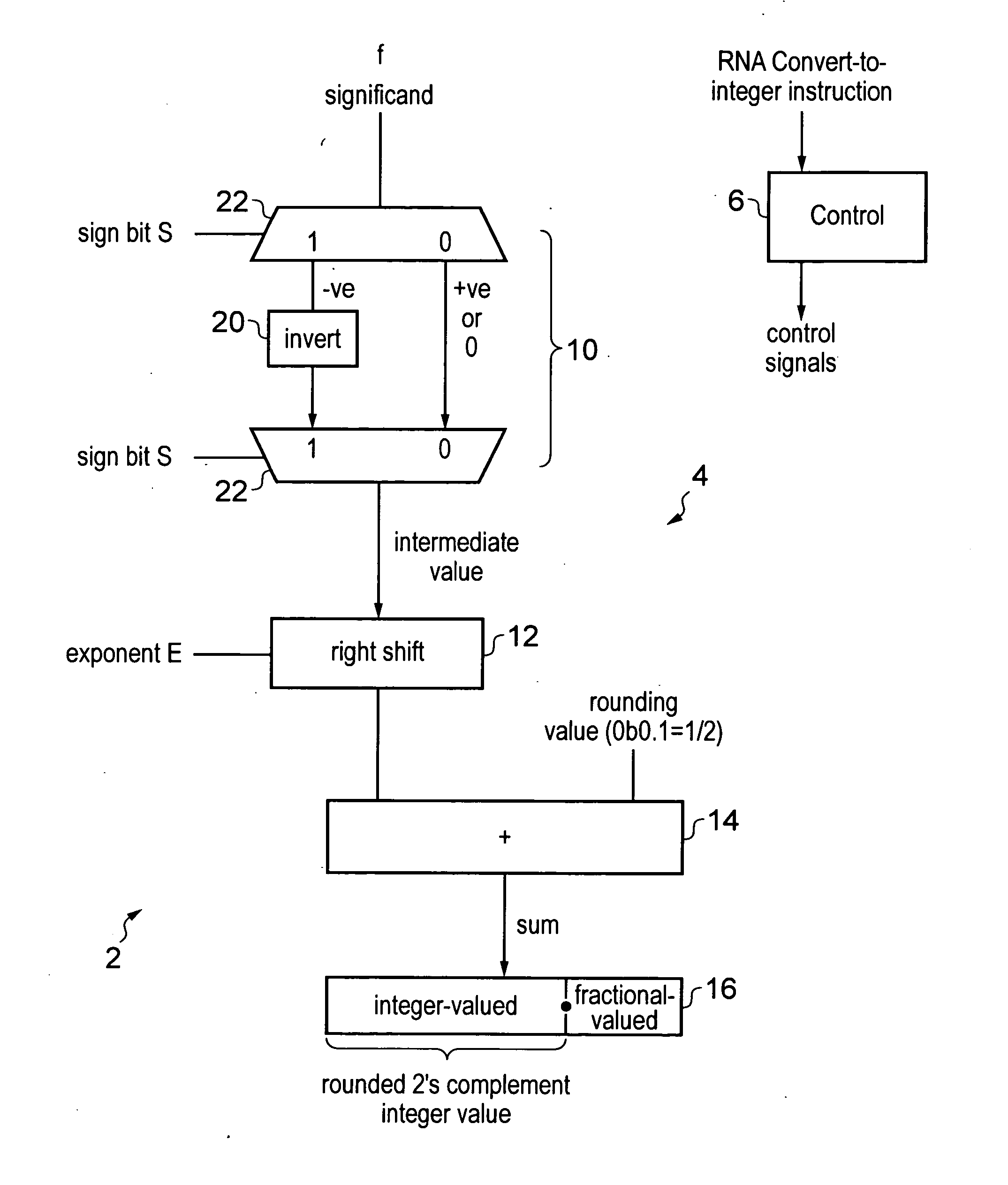 Apparatus and method for performing a convert-to-integer operation