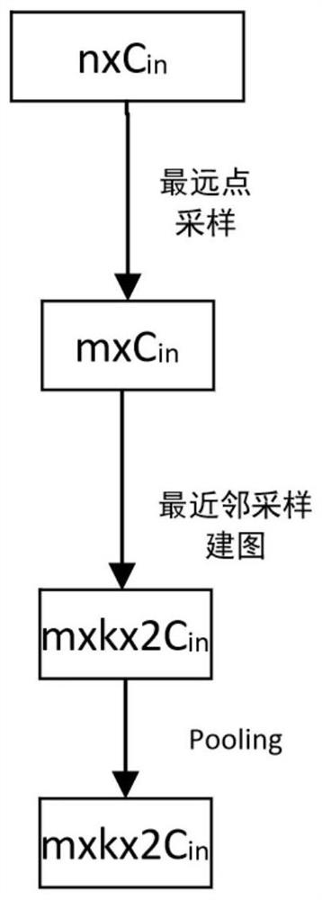 Tea tender shoot joint segmentation method based on graph convolution