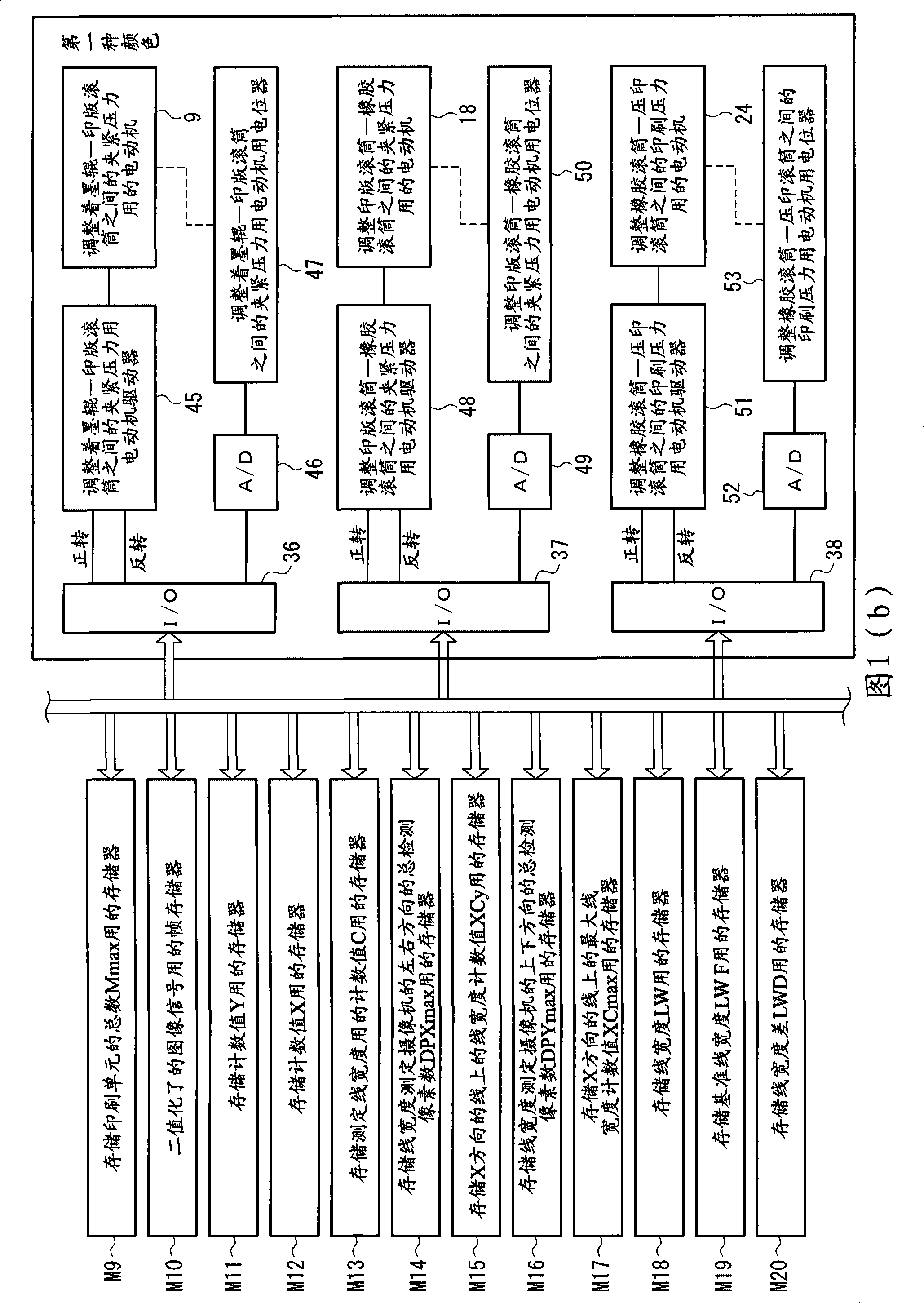 Printing quality control method and system for relief printing press
