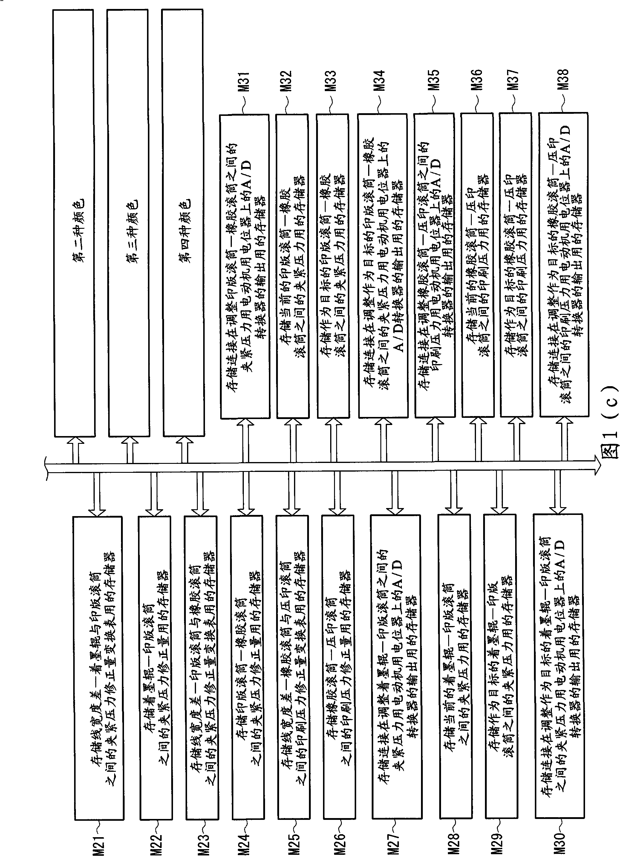 Printing quality control method and system for relief printing press