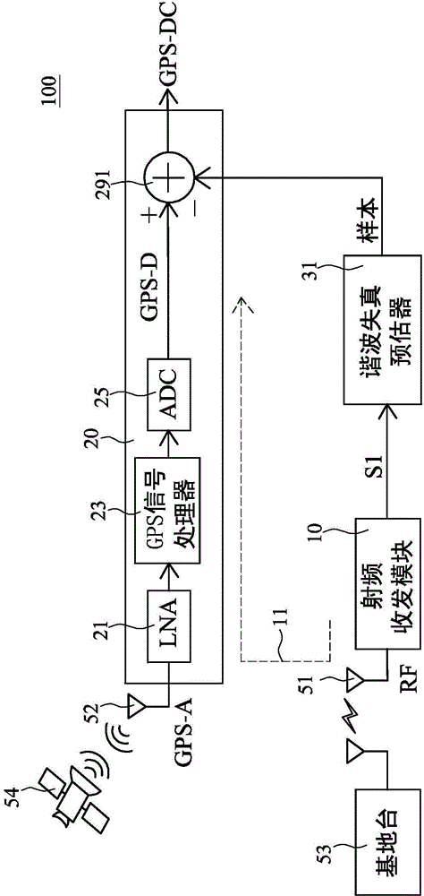 Device and method for reducing harmonic interference on GPS signal receiving